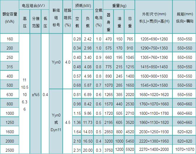油浸式變壓器的重量表 油浸式變壓器的重量表